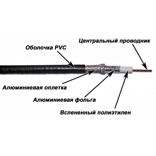 Кабель TWT коаксиальный RG11U 75 Ом, CCS, оплетка AL 96*0.16мм, ПВХ, черный, 305 м